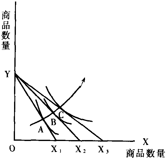 价格曲线和需求曲线图片